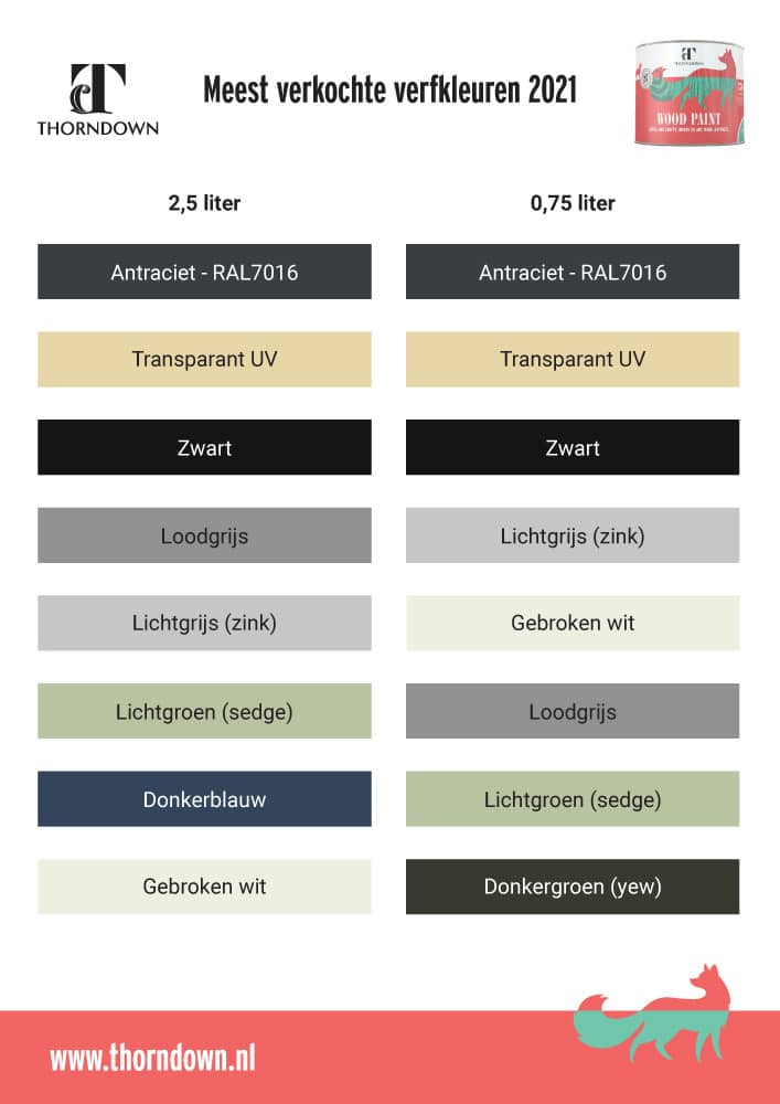 Best verkochte verfkleuren van 2021