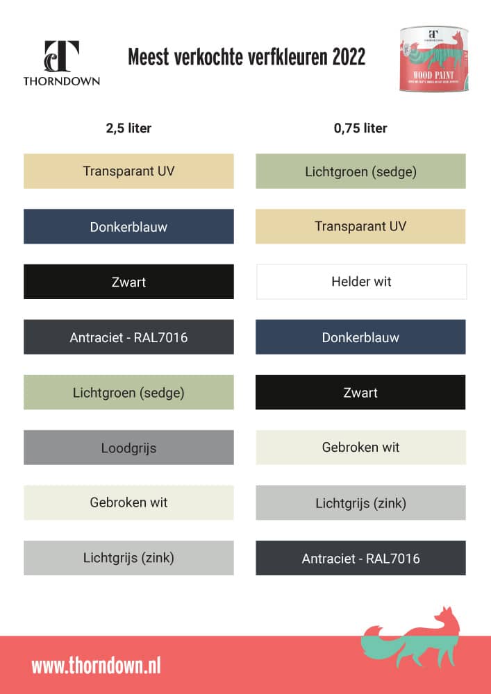 Best verkochte verfkleuren van 2022