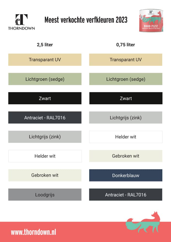 Best verkochte kleuren verf voor 2023 - Populaire kleuren